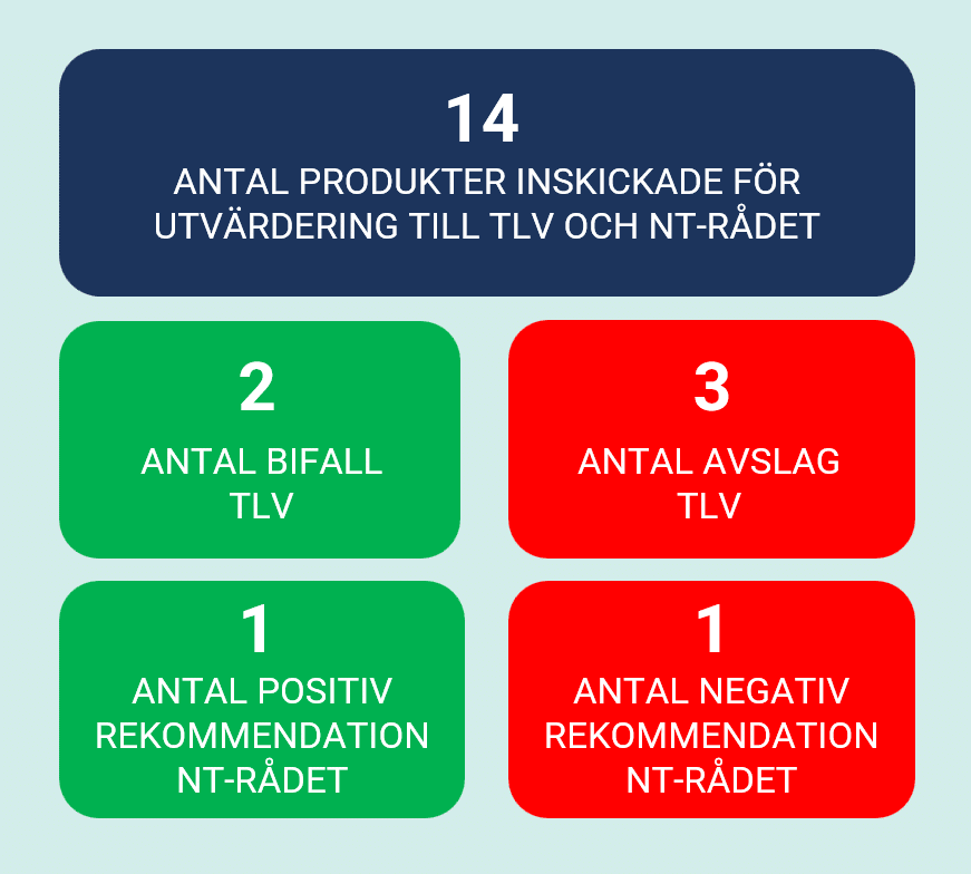 Annual Tracker H2 2025